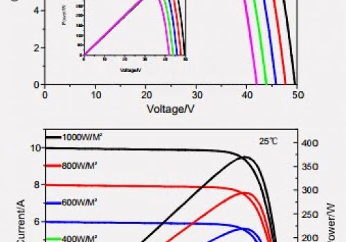 PIN MẶT TRỜI 450 W
