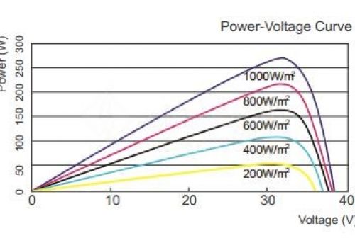 Pin mặt trời công suất 420W